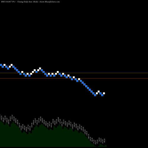 Free Renko charts GANESH ECOSP 514167 share BSE Stock Exchange 