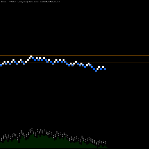 Free Renko charts CEETA IND. 514171 share BSE Stock Exchange 