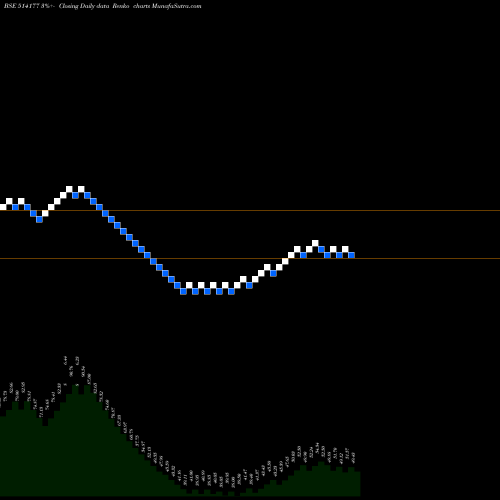 Free Renko charts RISHABH YARN 514177 share BSE Stock Exchange 