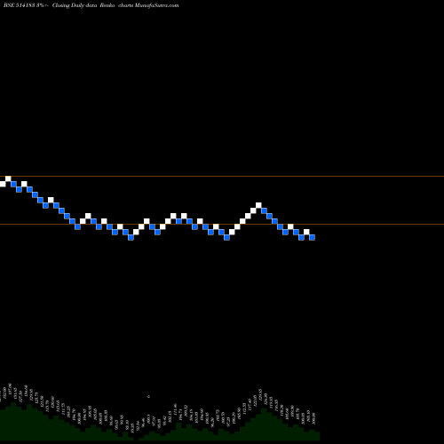 Free Renko charts BLA ROS IND 514183 share BSE Stock Exchange 