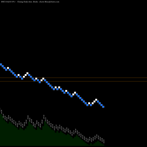Free Renko charts BINNY LTD. 514215 share BSE Stock Exchange 