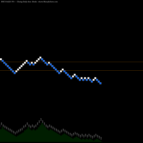Free Renko charts KLIFESTYLE 514221 share BSE Stock Exchange 