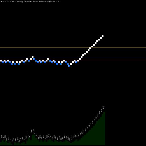 Free Renko charts RAMGOPAL POL 514223 share BSE Stock Exchange 