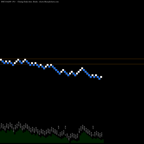 Free Renko charts IKAB SEC. 514238 share BSE Stock Exchange 