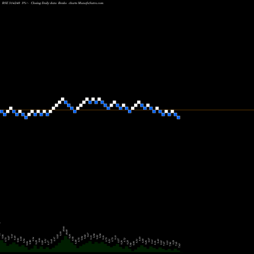 Free Renko charts KUSHIND 514240 share BSE Stock Exchange 