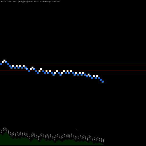 Free Renko charts ZENITH FIBRE 514266 share BSE Stock Exchange 