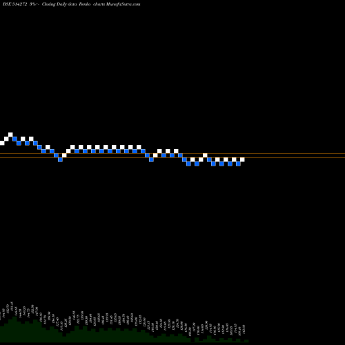 Free Renko charts BHILWARA SP. 514272 share BSE Stock Exchange 