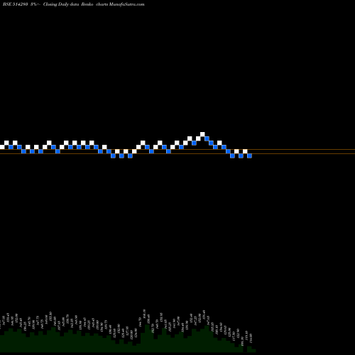 Free Renko charts SANRHEA TECH 514280 share BSE Stock Exchange 