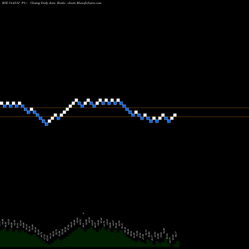 Free Renko charts JAY HIND SYN 514312 share BSE Stock Exchange 