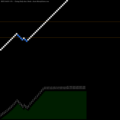 Free Renko charts JATTAINDUS 514318 share BSE Stock Exchange 