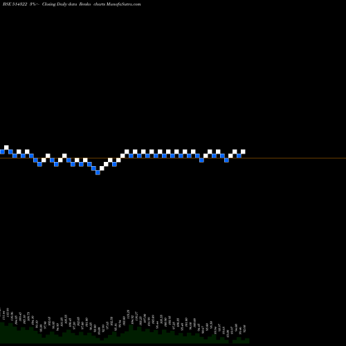Free Renko charts KAMADGIRI 514322 share BSE Stock Exchange 