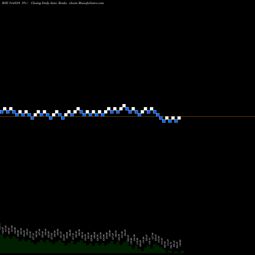 Free Renko charts EVERLON SYN. 514358 share BSE Stock Exchange 