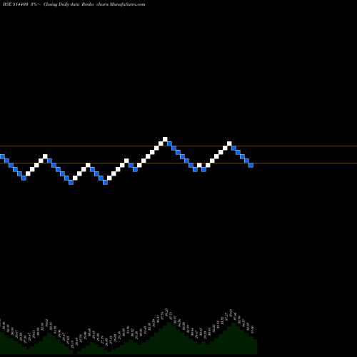 Free Renko charts GARWARE SYN. 514400 share BSE Stock Exchange 