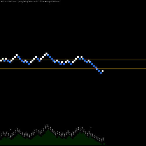 Free Renko charts SHARAD FIBRE 514402 share BSE Stock Exchange 