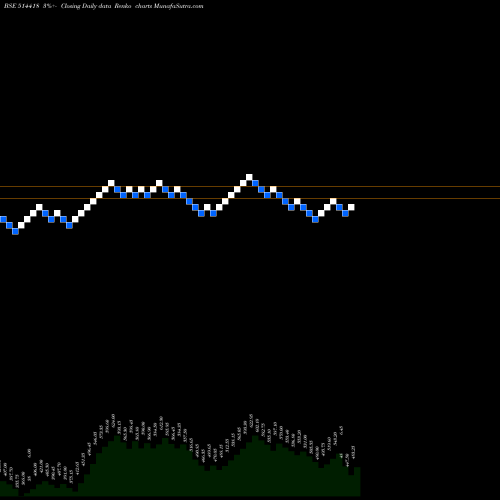 Free Renko charts MANORG 514418 share BSE Stock Exchange 