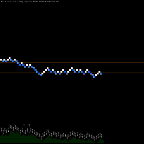 Free Renko charts HINDU.ADHESI 514428 share BSE Stock Exchange 