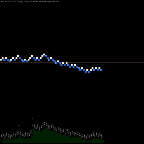 Free Renko charts SRI KPR IND 514442 share BSE Stock Exchange 