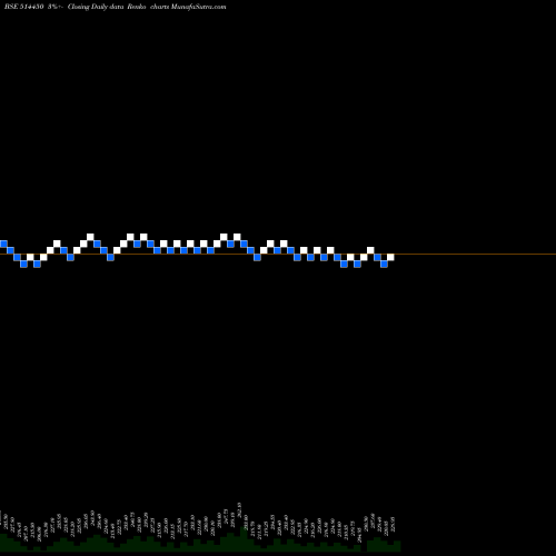 Free Renko charts MAHA.RUBTECH 514450 share BSE Stock Exchange 