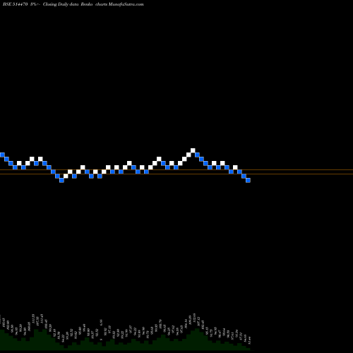 Free Renko charts WIMSOME TEXT 514470 share BSE Stock Exchange 