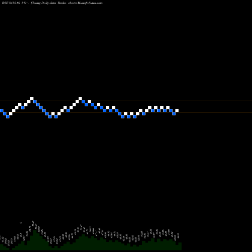 Free Renko charts REG.CERAMIC 515018 share BSE Stock Exchange 