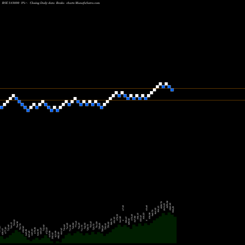 Free Renko charts ASAHI IN.GLA 515030 share BSE Stock Exchange 