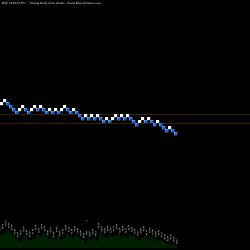 Free Renko charts MADHUS.IND. 515059 share BSE Stock Exchange 
