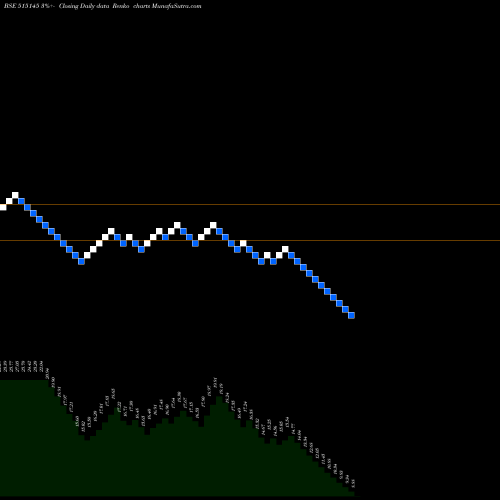 Free Renko charts HIND.NAT.GLS 515145 share BSE Stock Exchange 