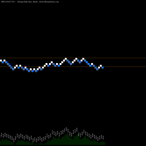 Free Renko charts HALDYN GLASS 515147 share BSE Stock Exchange 