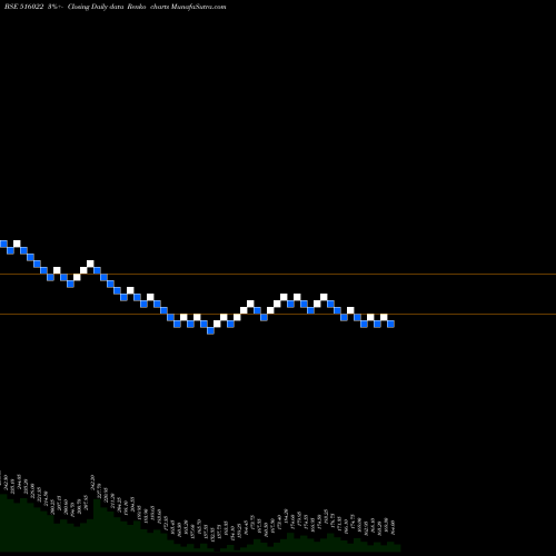 Free Renko charts STAR PAPER 516022 share BSE Stock Exchange 