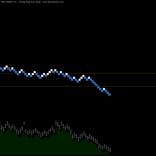 Free Renko charts YASHPAKKA 516030 share BSE Stock Exchange 