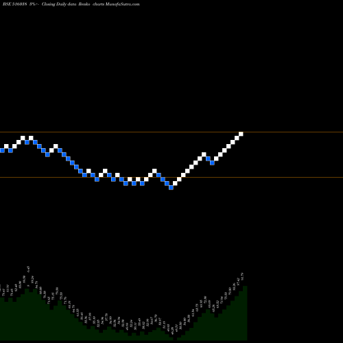 Free Renko charts SOMA PAPERS 516038 share BSE Stock Exchange 