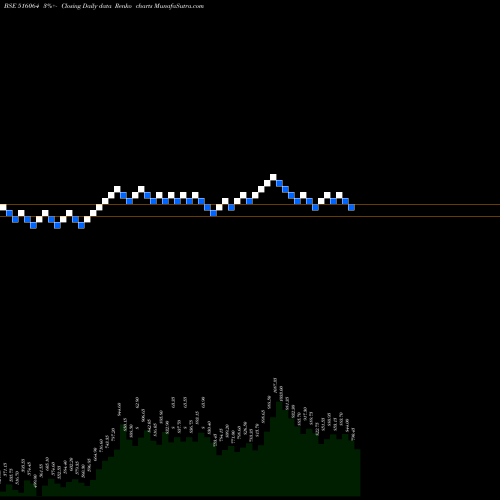 Free Renko charts ARROWGREEN 516064 share BSE Stock Exchange 