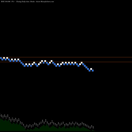 Free Renko charts SH.KARTHIK P 516106 share BSE Stock Exchange 