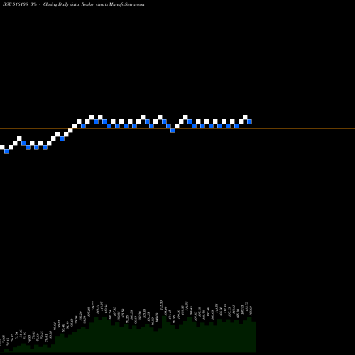 Free Renko charts S.I.PAPER 516108 share BSE Stock Exchange 