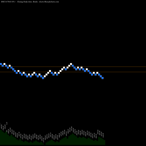 Free Renko charts VINDHYA TELE 517015 share BSE Stock Exchange 