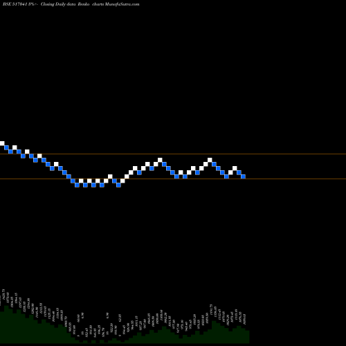 Free Renko charts ADORWELDING 517041 share BSE Stock Exchange 