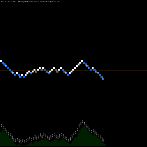 Free Renko charts INT.DATA MAN 517044 share BSE Stock Exchange 