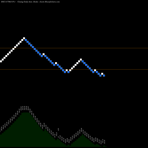 Free Renko charts JETINFOTRAN 517063 share BSE Stock Exchange 