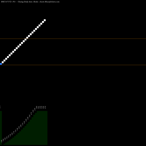 Free Renko charts PERVASIVE 517172 share BSE Stock Exchange 