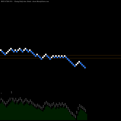 Free Renko charts SWITCH.TECH. 517201 share BSE Stock Exchange 