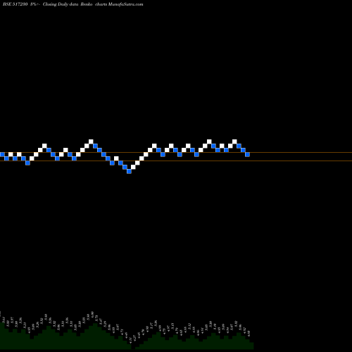 Free Renko charts PREM.AU.ELEC 517230 share BSE Stock Exchange 