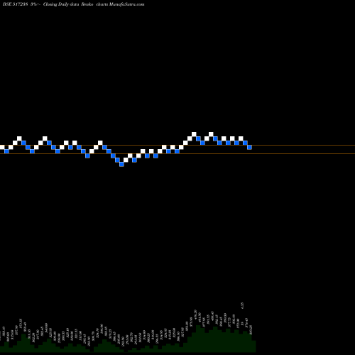 Free Renko charts DYNAVISION 517238 share BSE Stock Exchange 