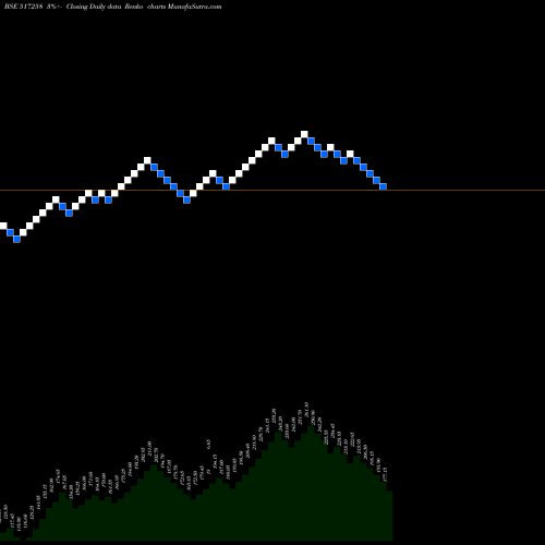 Free Renko charts PRECISION EL 517258 share BSE Stock Exchange 