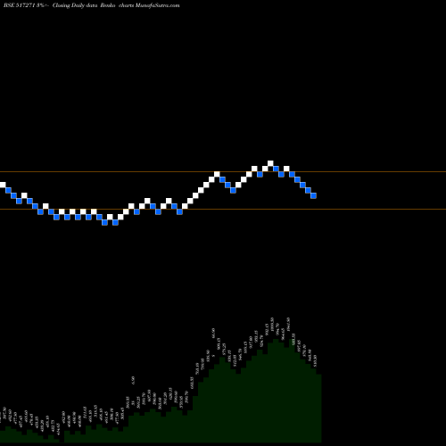 Free Renko charts HBL P SYS 517271 share BSE Stock Exchange 