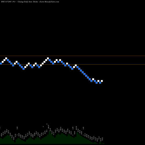 Free Renko charts GUJARATPOLY 517288 share BSE Stock Exchange 