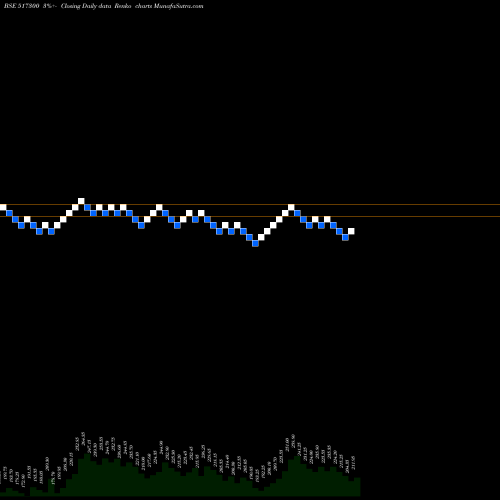 Free Renko charts GUJ.IND.POW. 517300 share BSE Stock Exchange 