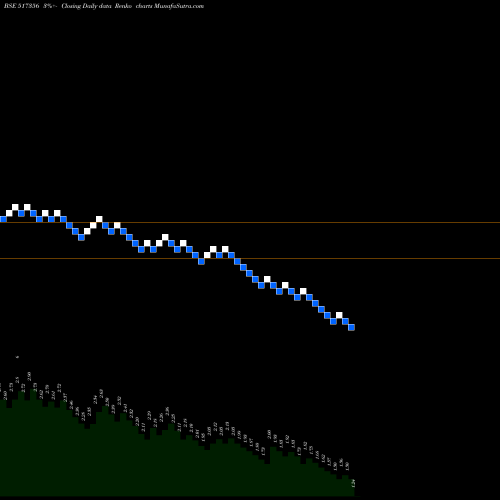 Free Renko charts ACI INFOCOM 517356 share BSE Stock Exchange 
