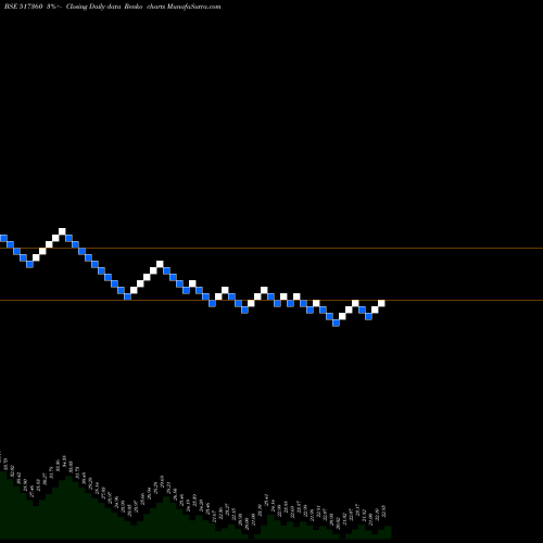 Free Renko charts SBEC SYSTEMS 517360 share BSE Stock Exchange 