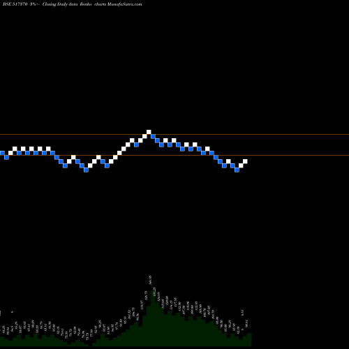 Free Renko charts INCAP LTD. 517370 share BSE Stock Exchange 