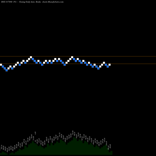 Free Renko charts IGARSHI MOT 517380 share BSE Stock Exchange 